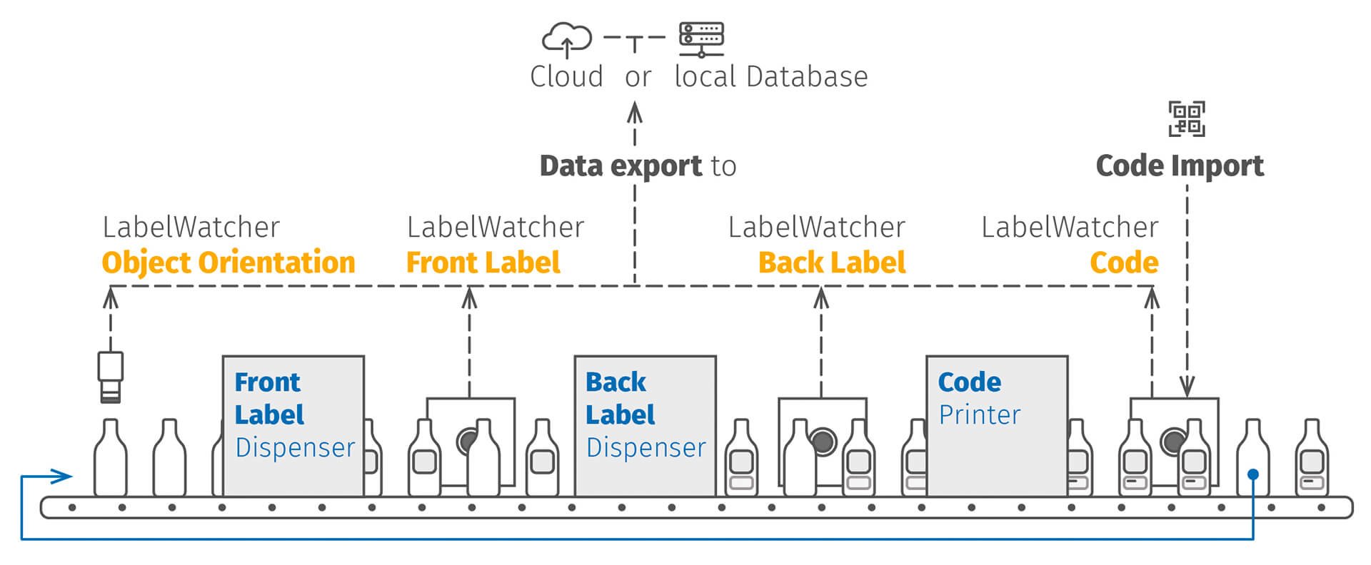 Industry 4.0 solutions for the labeling process