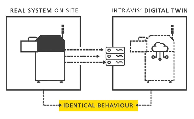 intravis digital twin