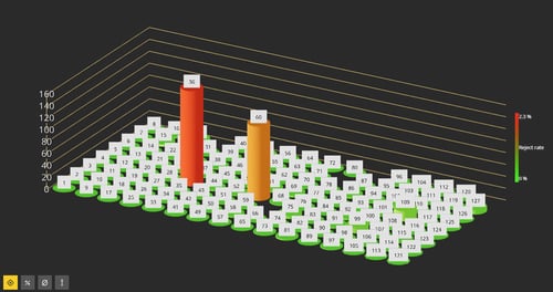 Cavity related issues can be quickly identified visually on the 3D cavity view..
