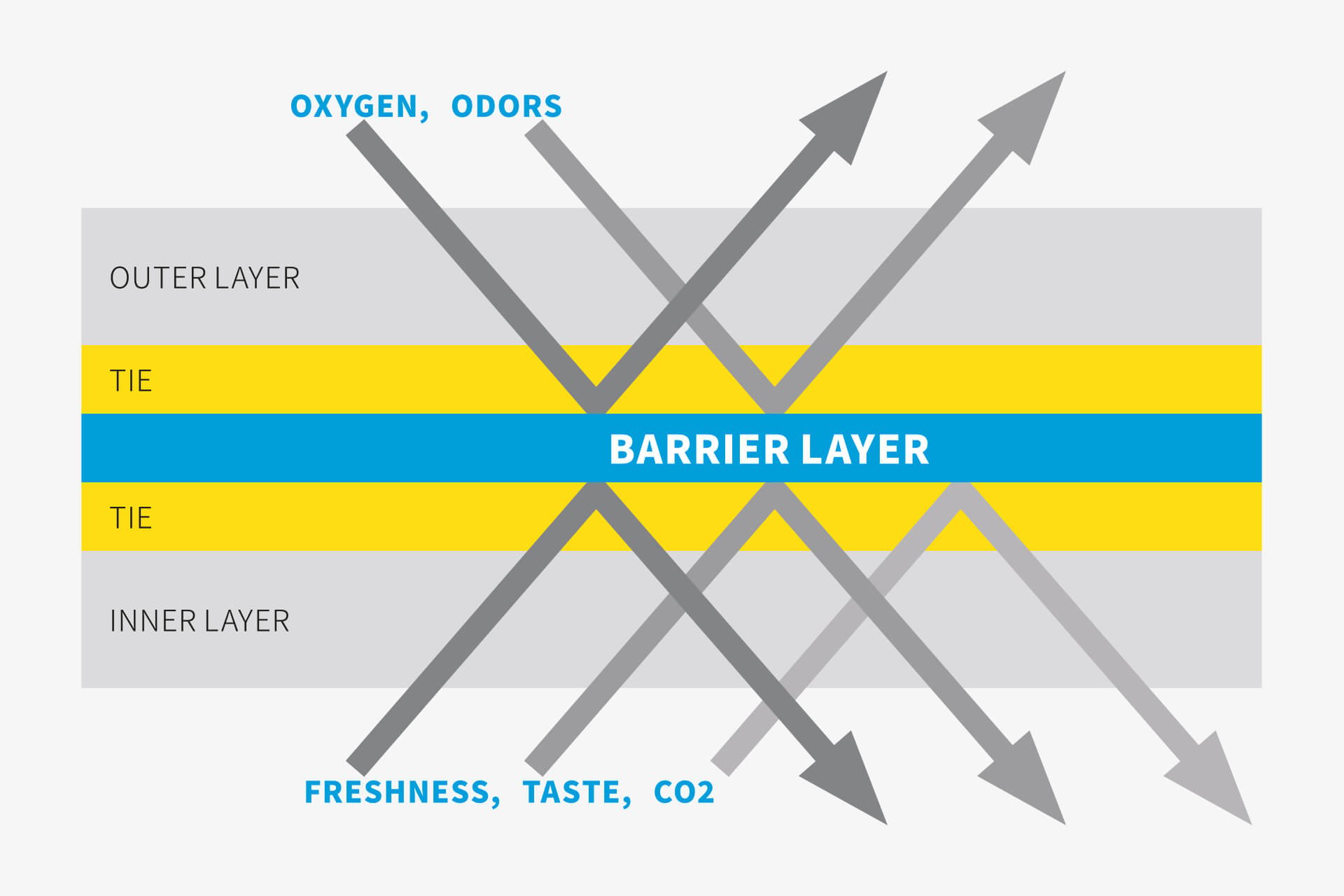 barrier-layer-inspection-barrierwatcher-layer-description-1920x1280px