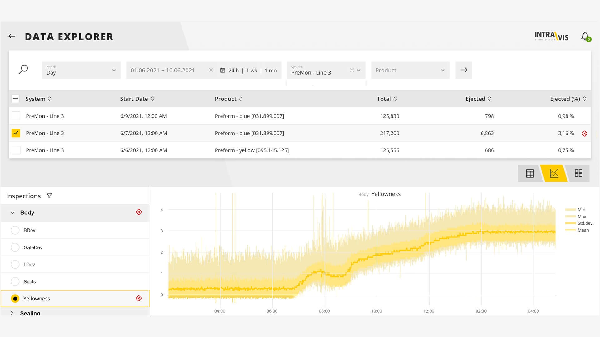 intravis-inspection-analysing-visualizing-software-intravisualizer-data-explorer-1920x1080px